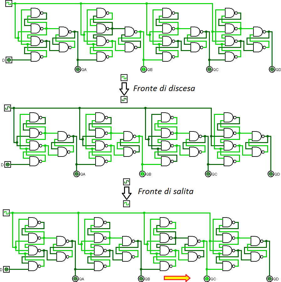 Shift Register - Dettaglio