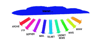 Sottosistemi Internet