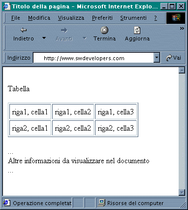 Fig.7.3: Finestra del Browser